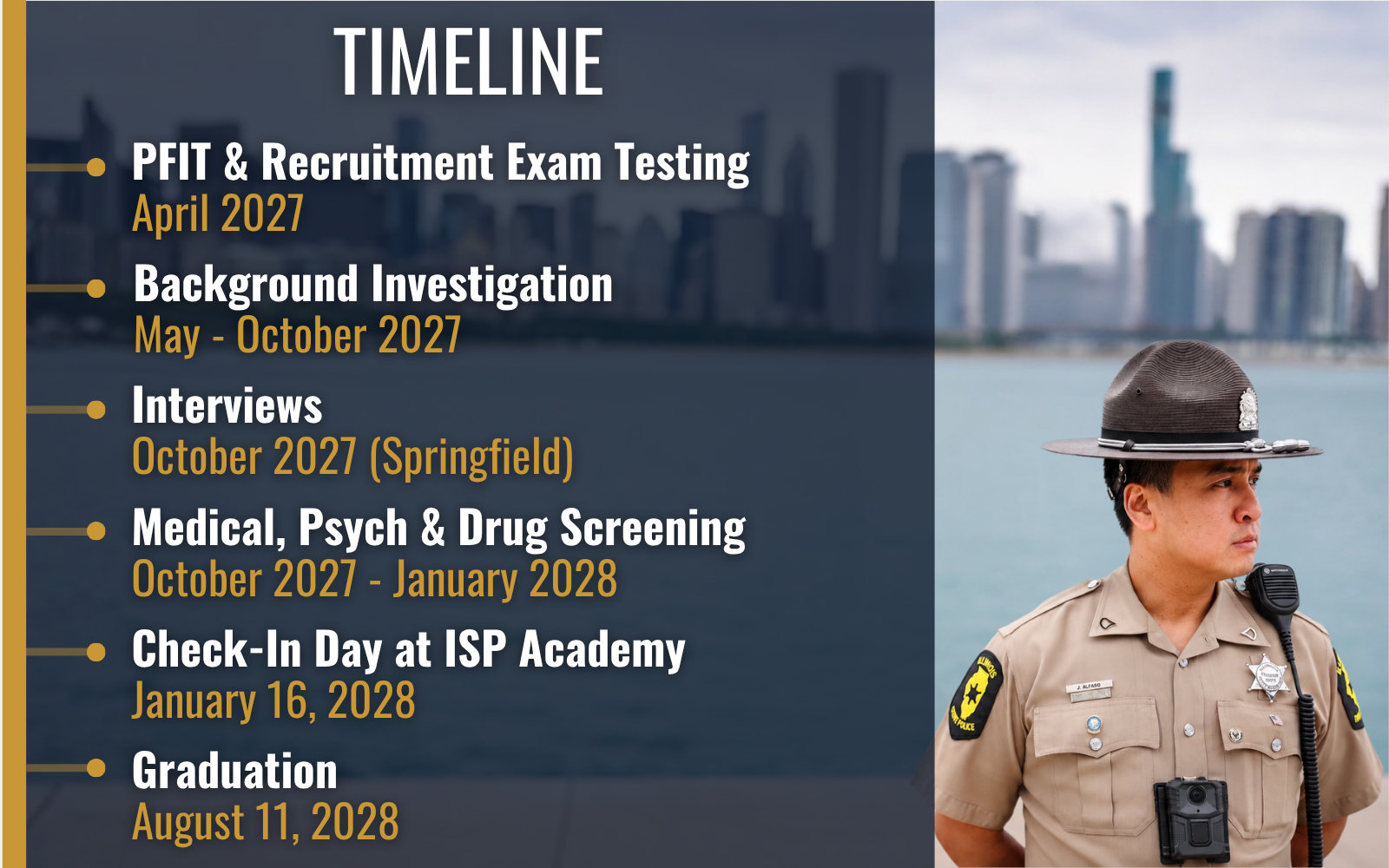 Cadet Class 157 Timeline